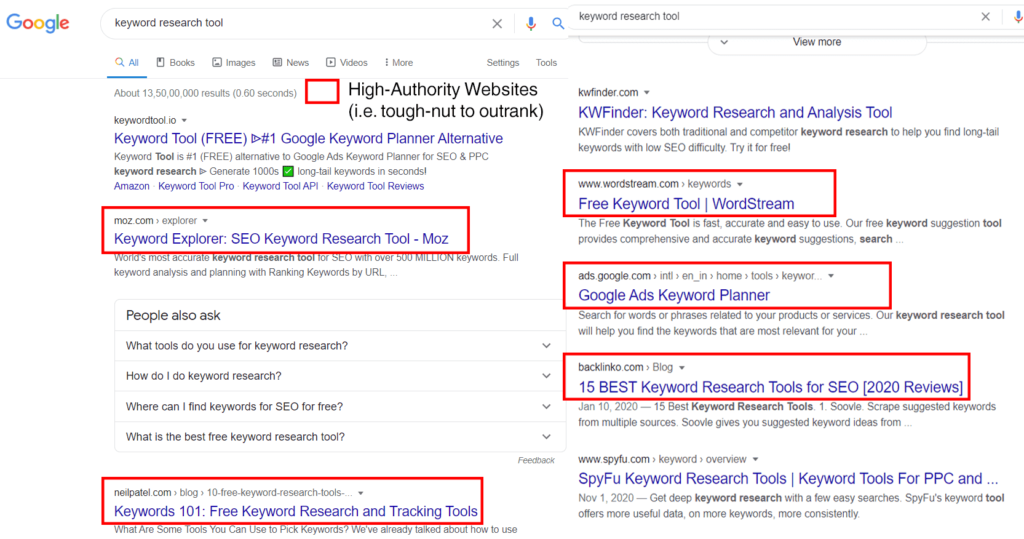 Neil patel keyword hot sale research tool